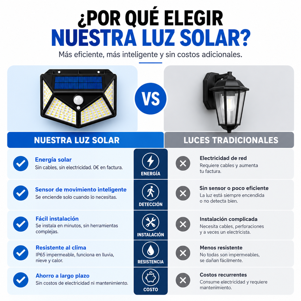 Foco Solar LED con Sensor de Movimiento